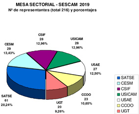 Resultado de las elecciones del 2021